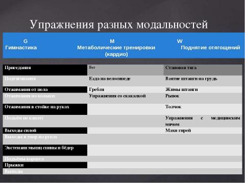 Презентация на тему "комплекс высокоинтенсивных упражнений" по физкультуре