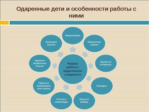 Презентация на тему "Одаренные дети и особенности работы с ними" по педагогике