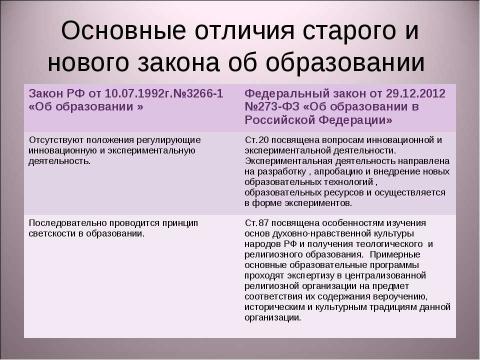 Презентация на тему "Изменение правового регулирования в сфере образования" по педагогике