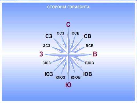 Презентация на тему "Ориентирование на местности. Азимут" по географии