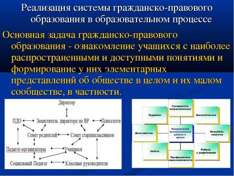 Презентация на тему "Гражданско-патриотическое воспитание учащихся в процессе изучения обществознания" по педагогике