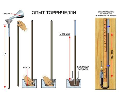 Презентация на тему "Измерение атмосферного давления" по физике