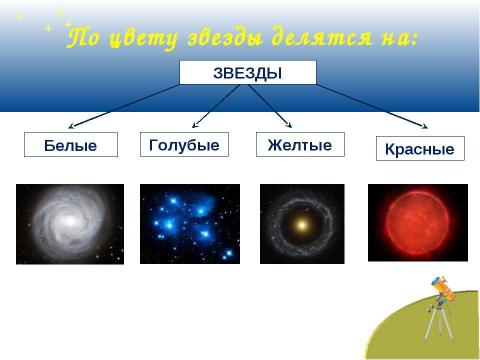 Презентация на тему "Звезды. Солнце – ближайшая к нам звезда" по астрономии