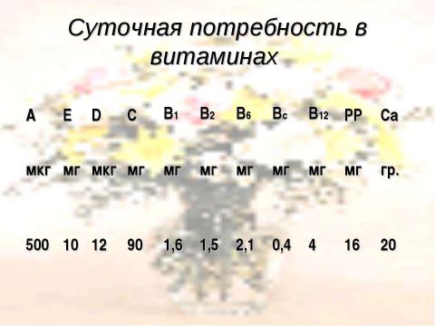 Презентация на тему "Роль и значение витаминов в рационе младших школьников" по обществознанию