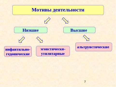 Презентация на тему "Психология двигательно-волевой сферы психической деятельности" по обществознанию