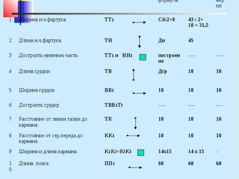 Презентация на тему "Конструирование швейных изделий" по технологии