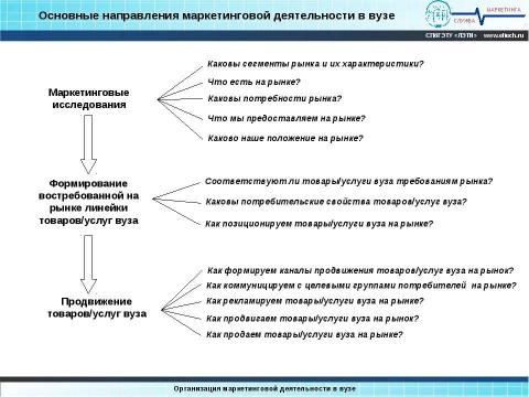 Презентация на тему "Организация маркетинга в вузе" по обществознанию