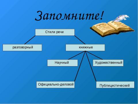 Презентация на тему "Стили речи 5 класс" по русскому языку