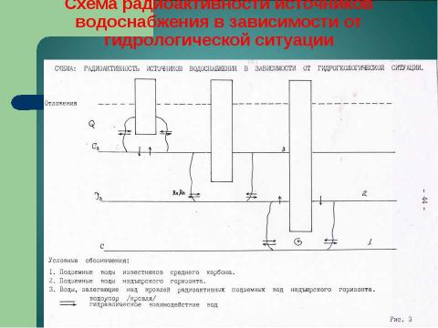 Презентация на тему "Радоновое загрязнение вод в Зарайском районе Московской области" по экологии