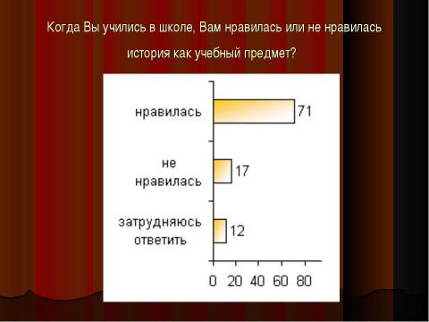 Презентация на тему "Концепция преподавания истории в школе. Ожидания общества" по истории