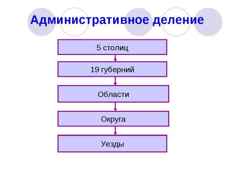 Презентация на тему "Золотая империя Чжурчжэней - Цзинь" по истории