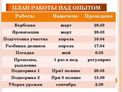 Презентация на тему "Использование кербовки для повышения урожая картофеля" по биологии