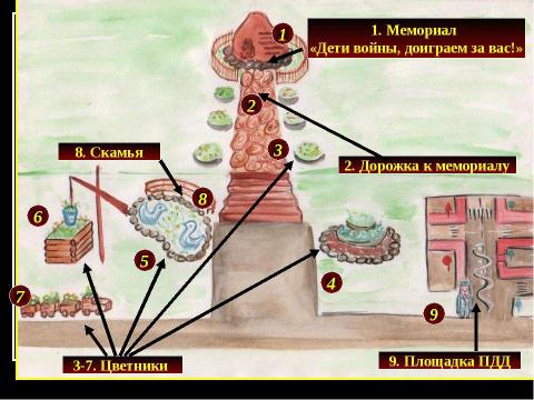 Презентация на тему "Мемориал «Дети войны, доиграем за вас!»" по истории