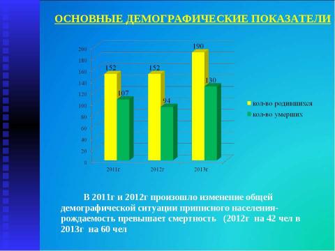 Презентация на тему "Итоги работы МУЗ "Высоковская городская больница" за 2013 год" по русскому языку