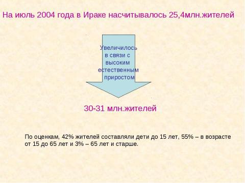 Презентация на тему "Ирак" по географии