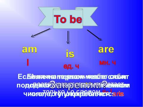 Презентация на тему "Глагол to be" по английскому языку