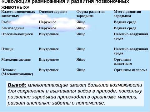 Презентация на тему "Половое и бесполое размножение организмов" по биологии