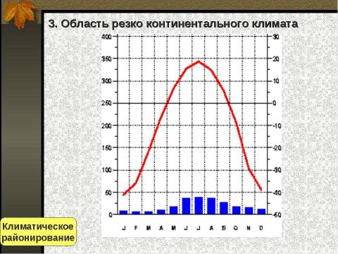 Презентация на тему "Значение климатических диаграмм в изучении типов климатов" по географии