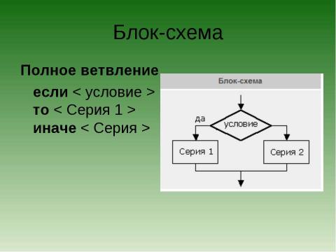 Презентация на тему "Типы алгоритмов: линейные и ветвление" по информатике