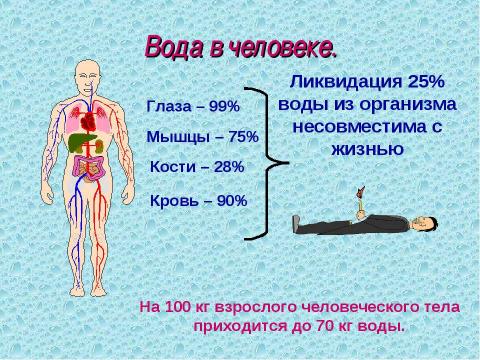 Презентация на тему "Вода- это источник жизни" по начальной школе