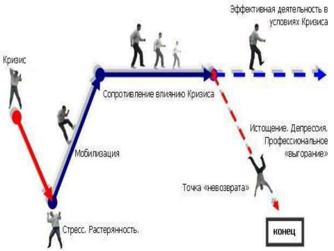 Презентация на тему "Стресс в профессиональной деятельности: причины и методы преодоления" по обществознанию