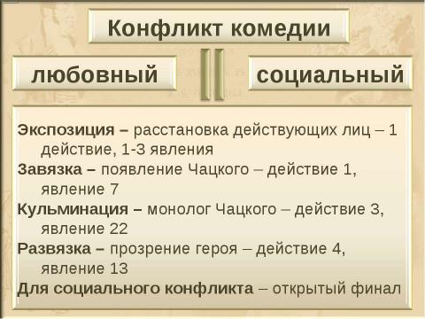 Презентация на тему "А.С.Грибоедов" по литературе