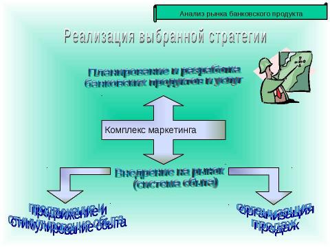 Презентация на тему "Теория маркетинга" по экономике