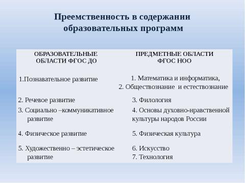 План преемственности дошкольного и начального общего образования