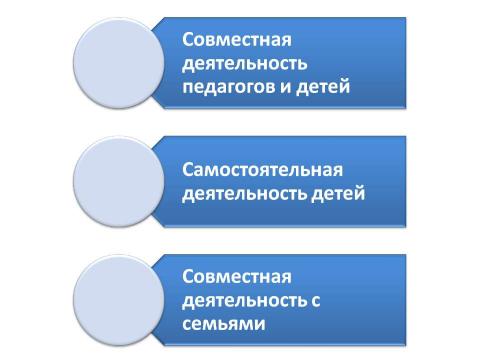 Презентация на тему "Создание модели ДНВ" по детским презентациям