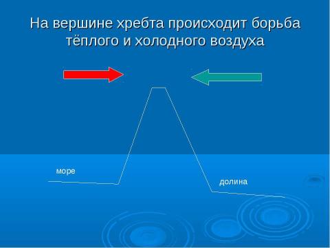 Презентация на тему "Наш особенный ветер – норд-ост" по экологии