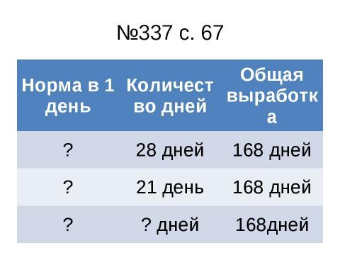 Презентация на тему "Проверка умножения делением" по начальной школе