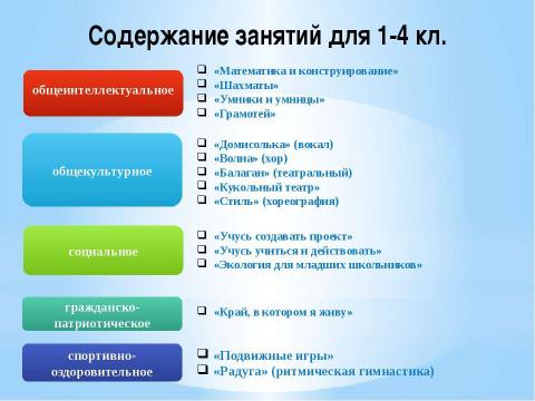 Презентация на тему "Пока живешь, твори добро, лишь путь добра - спасение души" по педагогике