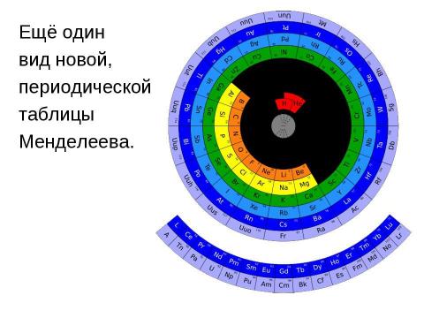 Презентация на тему "Дмитрий Иванович Мендилеев" по биологии