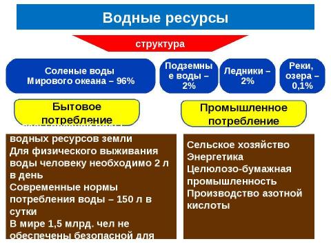 Презентация на тему "Природные ресурсы мирового хозяйства" по географии