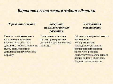 Презентация на тему "Особенности диагностической и коррекционно – образовательной работы с детьми с ЗПР и умственной отсталостью" по педагогике