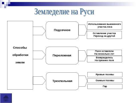 Презентация на тему "Древняя русь" по истории