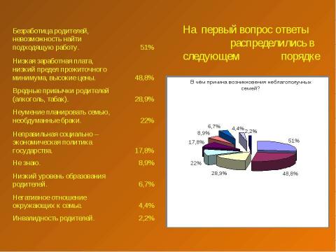 Презентация на тему "О трудном подростке замолвите слово" по обществознанию