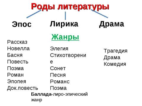 Презентация на тему "Художественный мир и его компоненты" по МХК