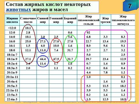 Презентация на тему "Биологически активные соединения живых организмов" по биологии