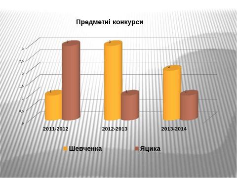 Презентация на тему "Звіт про роботу в конкурсах" по начальной школе