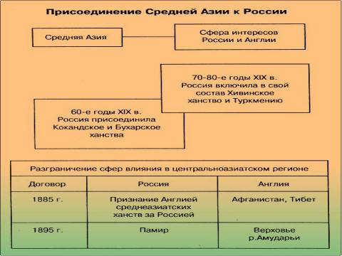 Презентация на тему "Урок 22: Внешняя политика Александра II. Русско-турецкая война 1877-1878 гг" по истории