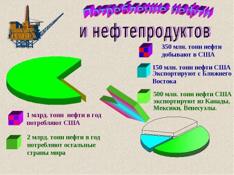 Презентация на тему "Нефть США" по географии