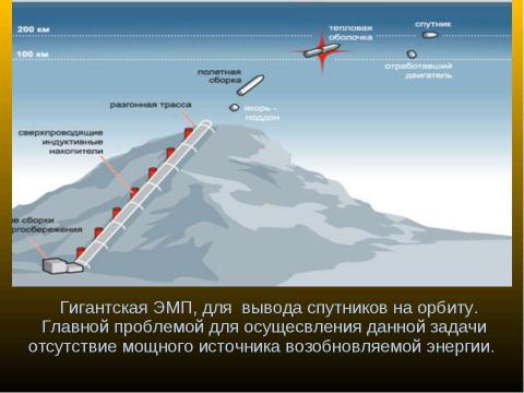 Презентация на тему "Экспериментальное исследование пушки Гаусса" по физике