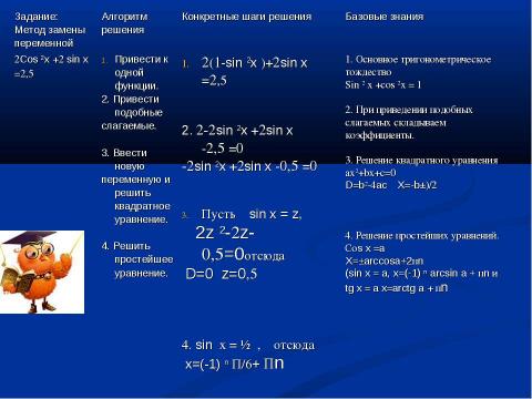 Презентация на тему "Тригонометрические уравнения и методы их решения" по алгебре