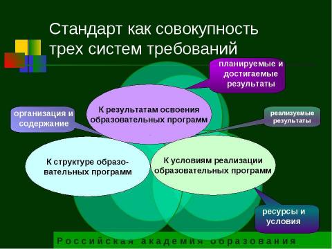 Презентация на тему "Стандарты нового поколения" по педагогике