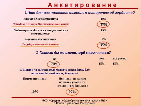 Презентация на тему "Роль знаков и символов в современной геральдике" по истории