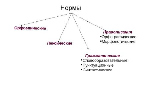 Презентация на тему "Тестовое задание" по русскому языку