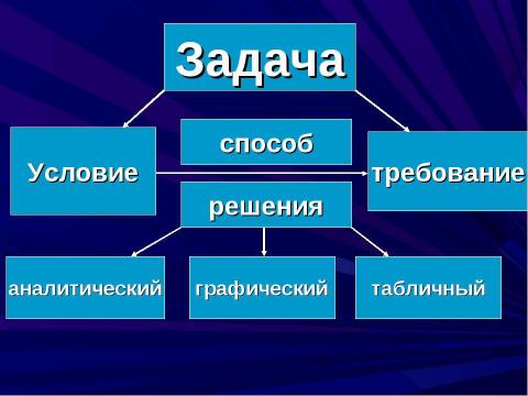 Презентация на тему "Прямолинейное равномерное движение" по физике