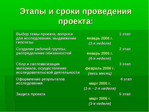 Презентация на тему "Заселение Дальнего Востока в конце XIX - начале XX вв." по истории