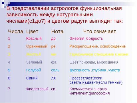 Презентация на тему "Что такое функция?" по алгебре